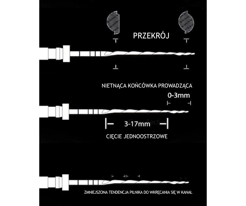 Denco Chameleon Dual Shaper pilniki maszynowe do opracowywania kanałów korzeniowych.